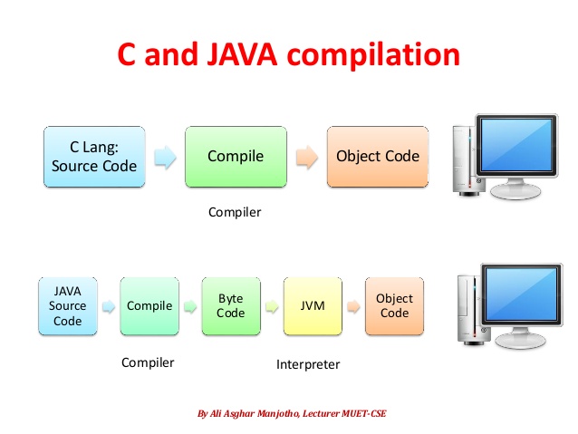 Java Source Code Compiler